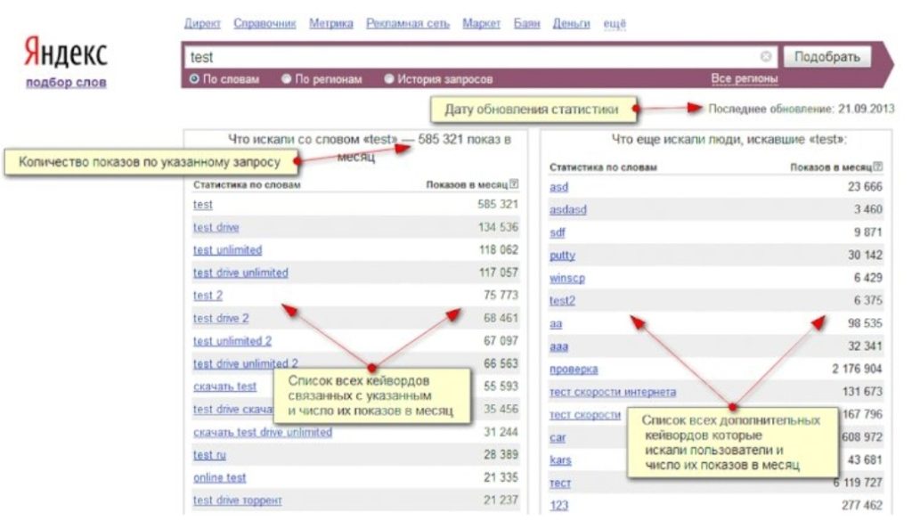 Как использовать Wordstat Яндекса для выбора ключевых слов?